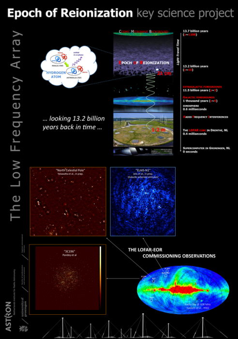 lofar-eor-poster.png lofar-eor-poster.png